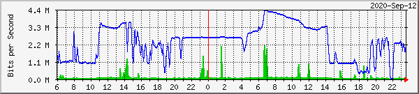 192.168.100.254_24 Traffic Graph